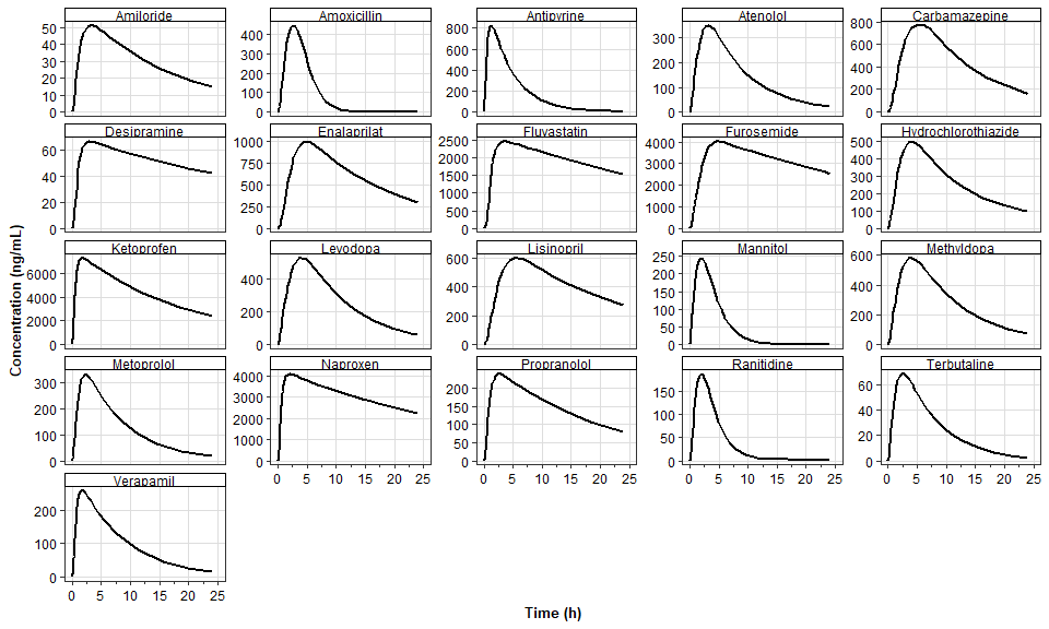 plot-results-using-gastroPlusRModuLens-functions-1.png