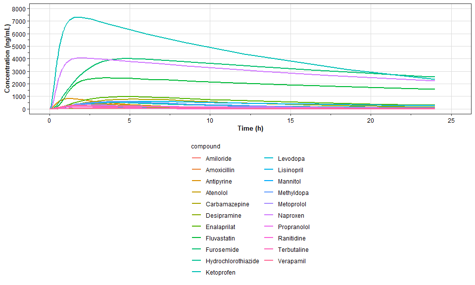 plot-results-using-gastroPlusRModuLens-functions-2.png